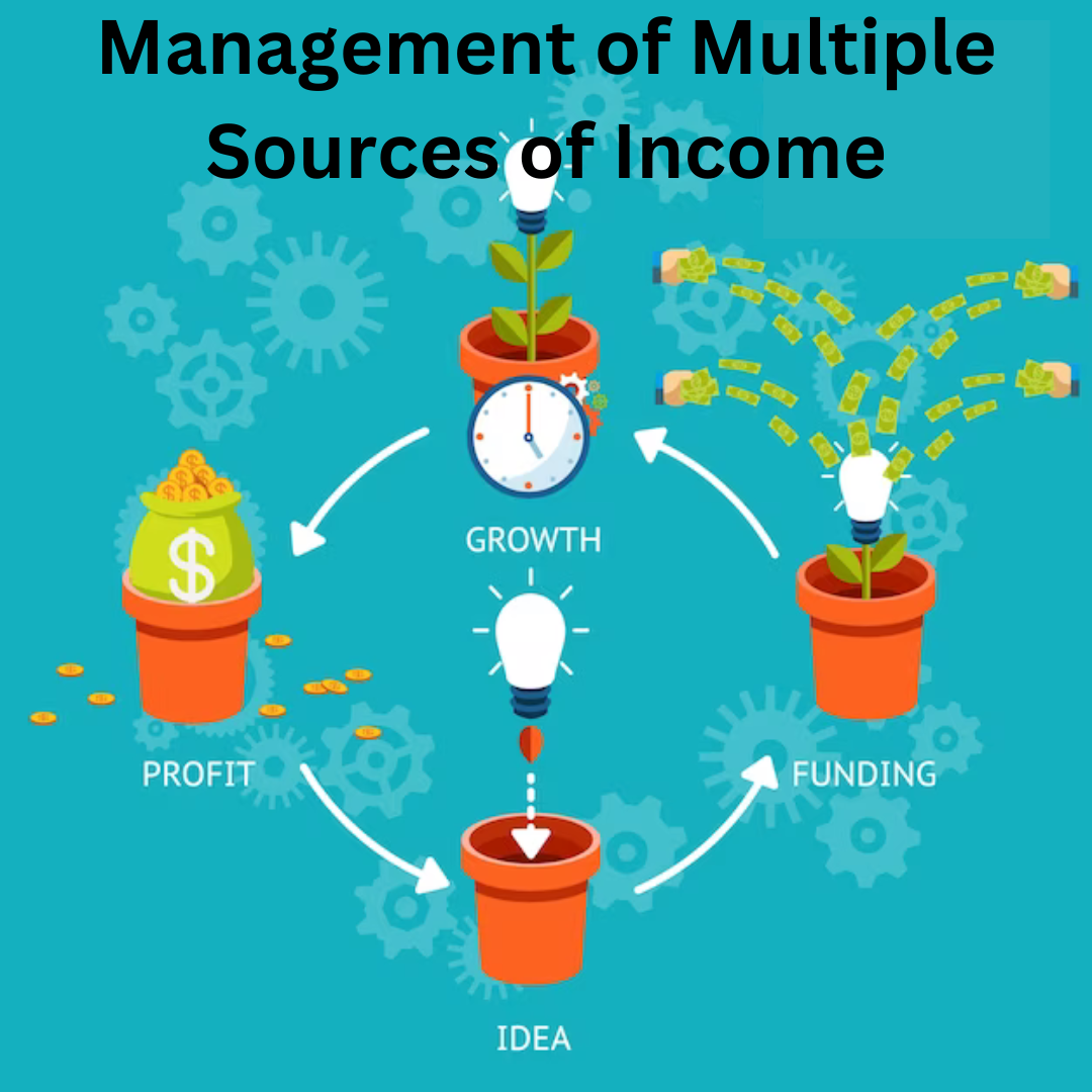 Building Multiple Sources Of Income Diversifying Your Financial Future